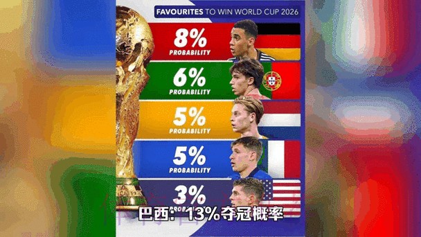 2026世界杯最新比分动态分析